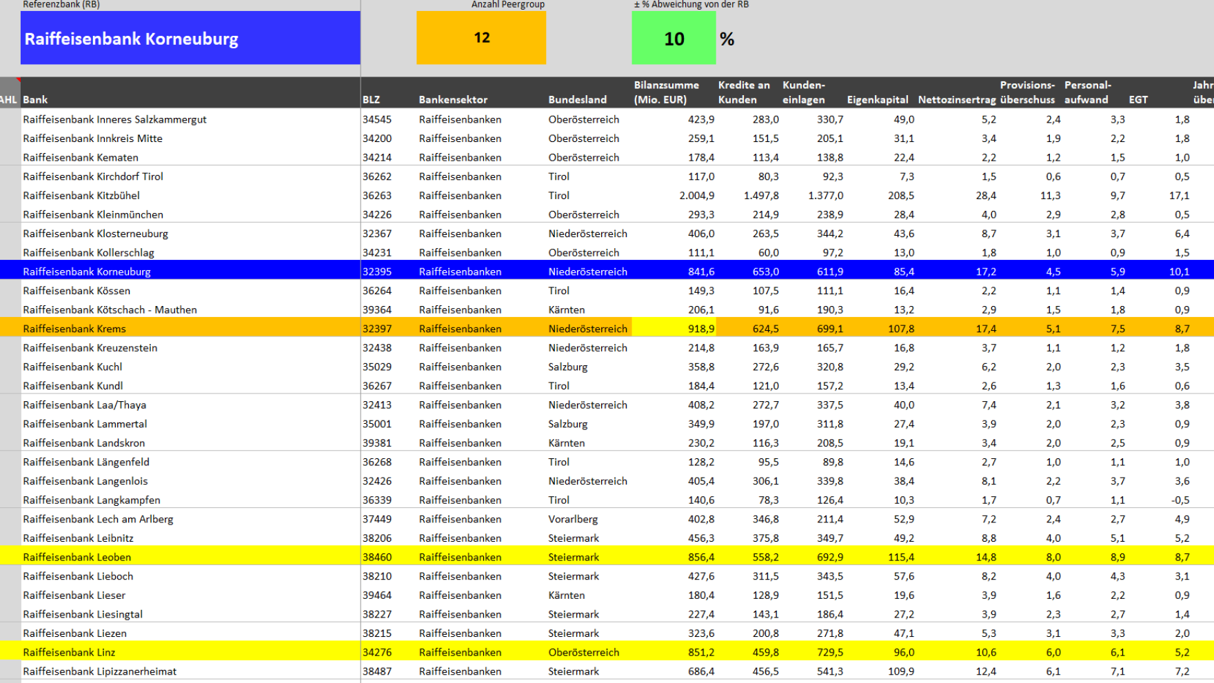 peergroup-auswahl-screenshot.png